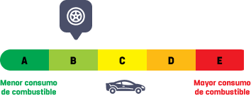 Eficiencia de combustible B