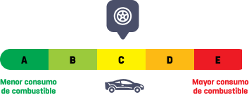 Eficiencia de combustible C